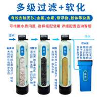 软水、硬水对你的生活有什么影响?